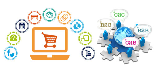 Tipo de comercio en linea: B2B, B2C, C2C